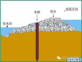 生态跌水工剖面示意图