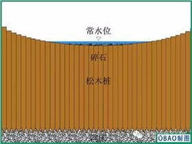 溢流堰横剖面示意图