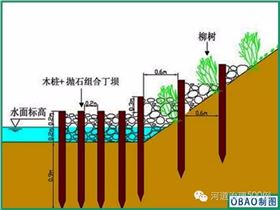 丁坝剖面示意图