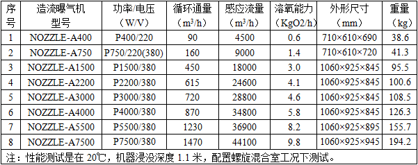 欧保河道湖泊造流曝气机