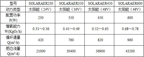 解层式太阳能曝气机参数表
