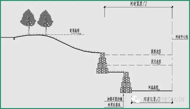 【国内案例】广州市乌涌综合治理总体设计方案