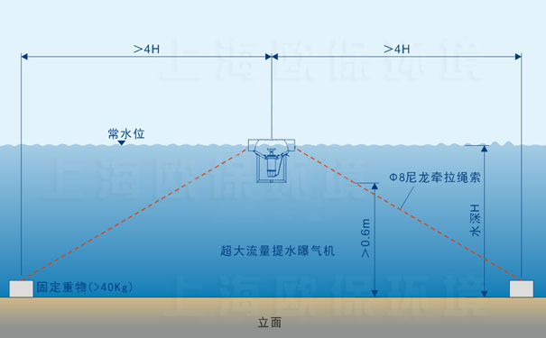 超大流量提水曝气机安装方式一：锚固式