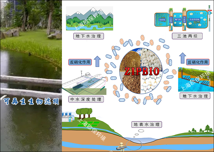 ZIPBIO再生滤坝应用广泛