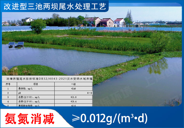 ZIPBIO再生滤坝的氨氮去除率