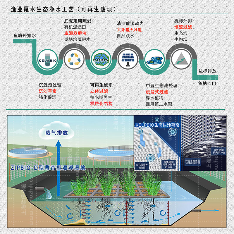 改进型三池两坝工艺